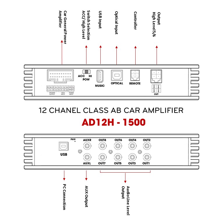 AD12H-1500 DSP Alchimist with high opticals connection
