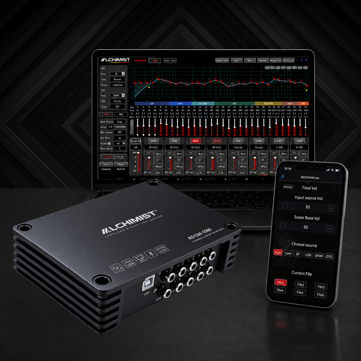 ALCHIMIST AD12H-1500 a flagship-class DSP