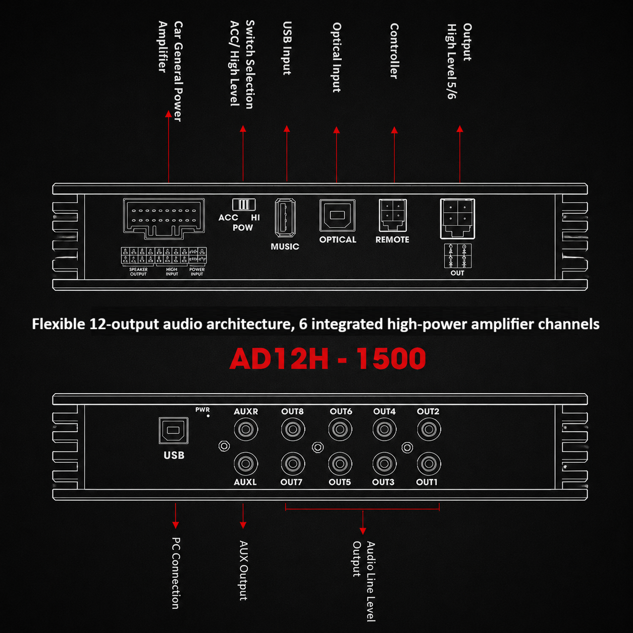 ALCHIMIST AD12H-1500 a flagship-class DSP