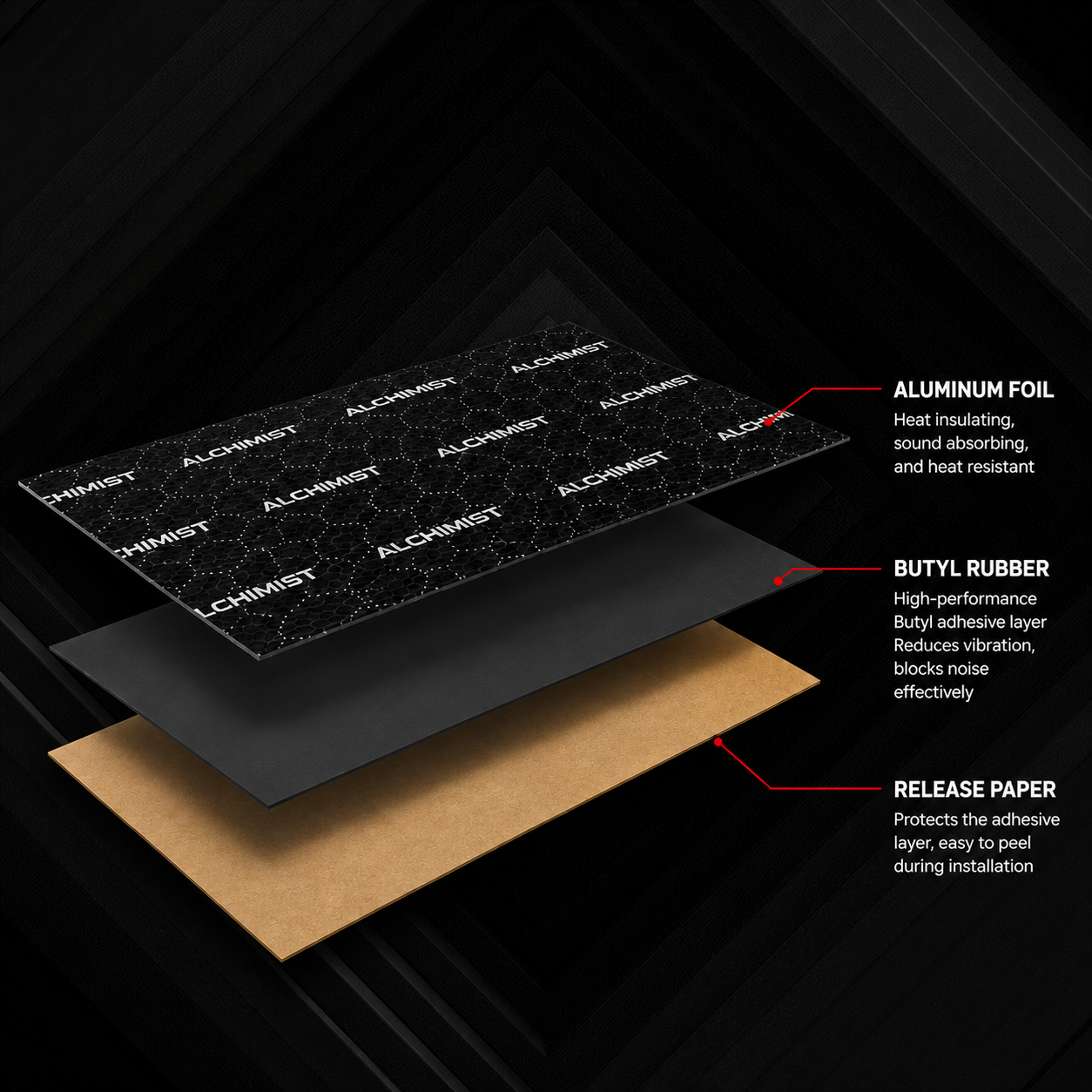 Alchimist SP 101 – Double-Layer Soundproof Panel