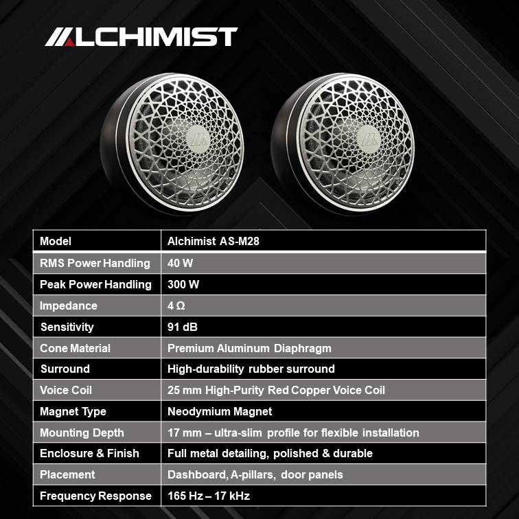 Alchimist AS-M28 Mid Range Speakers